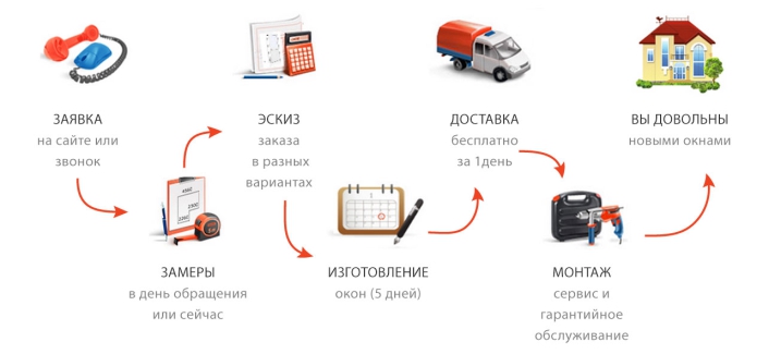 Как мы работаем?