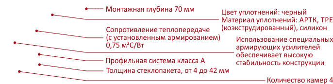 Характеристики Veka Proline 70