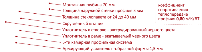 Характеристики Veka Softline