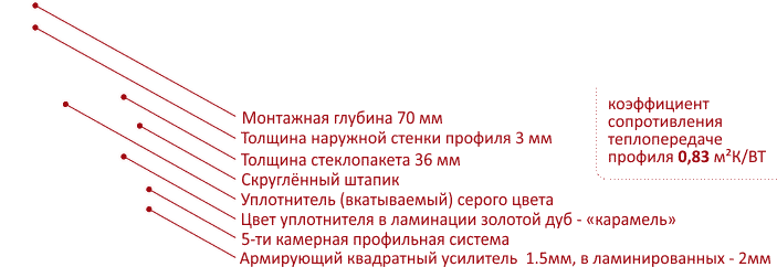 Характеристики Veka Topline