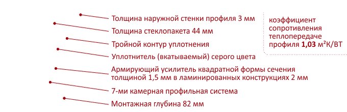 Характеристики Veka Softline-82